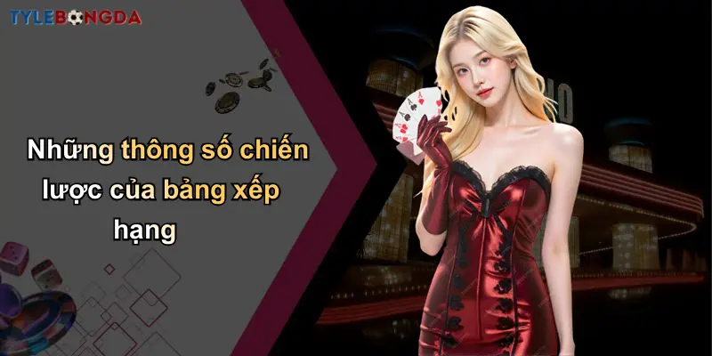 Những thông số chiến lược của bảng xếp hạng