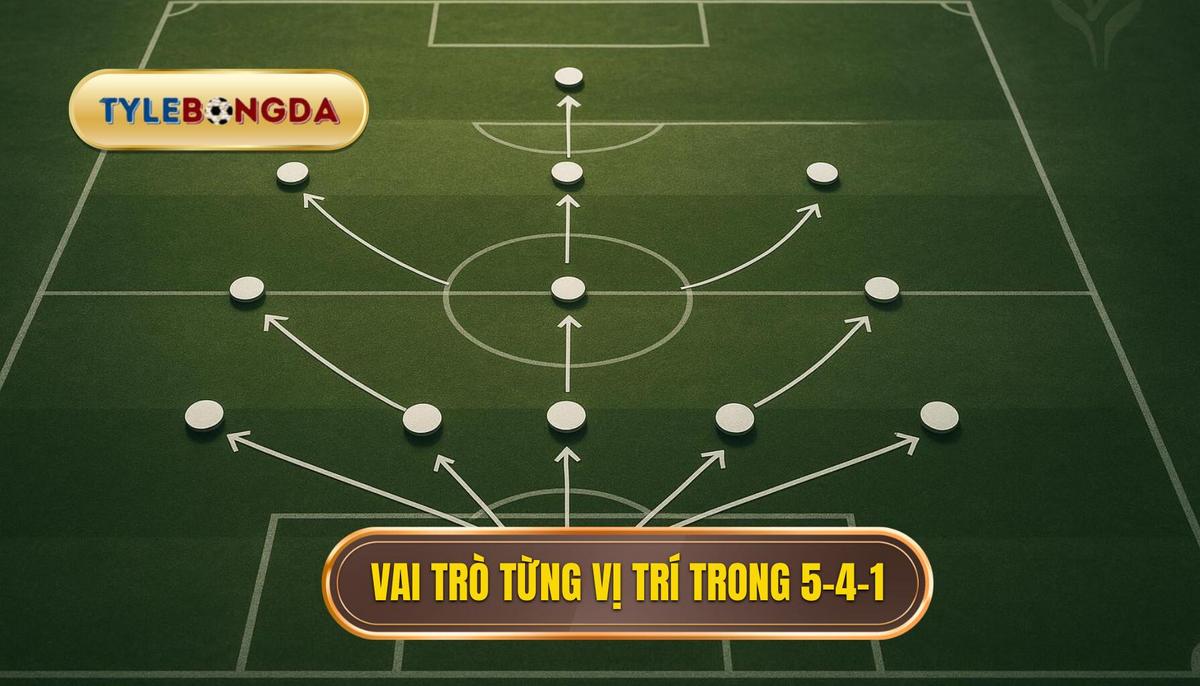 Phần 2_ Vai Trò Chi Tiết Của Từng Vị Trí Trong 5-4-1
