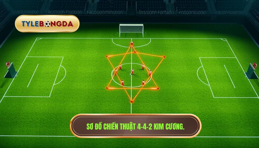 Chiến thuật 4-4-2 kim cương là gì?