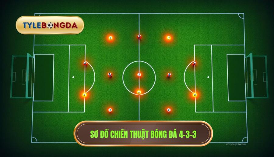 Cấu trúc cơ bản của sơ đồ 4-3-3