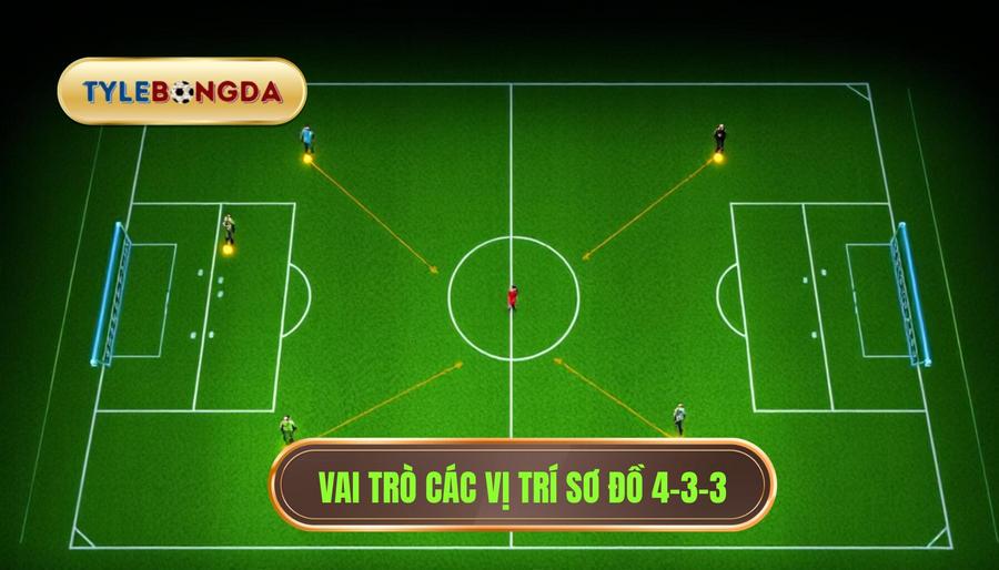 Vai trò của từng vị trí trong chiến thuật bóng đá 4-3-3 hiệu quả