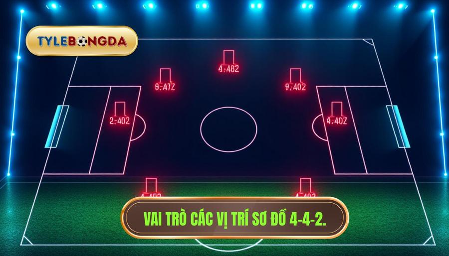 Vai trò của các vị trí trong sơ đồ 4-4-2 kim cương